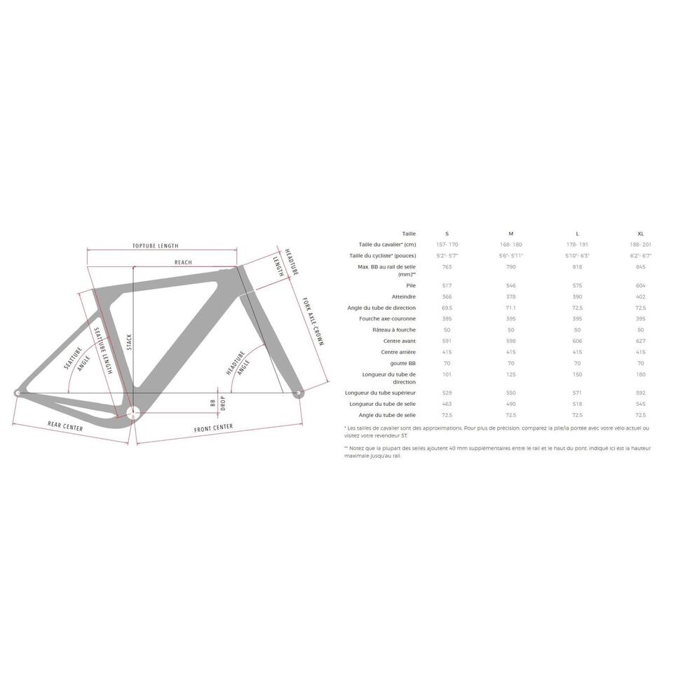 VELO GRAVEL 3T EXPLORO RIVAL X 1 EXPLR – Image 4