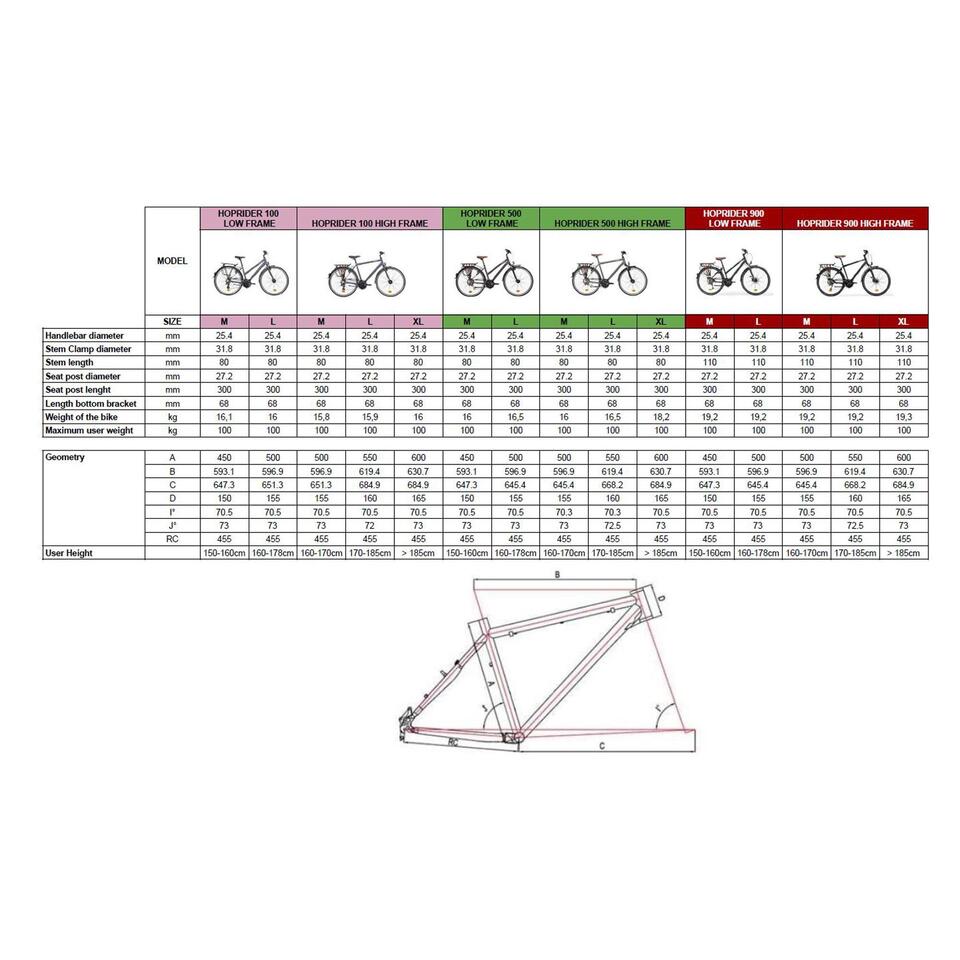 VELO VILLE LONGUE DISTANCE HOPRIDER 100 CADRE BAS – Image 13